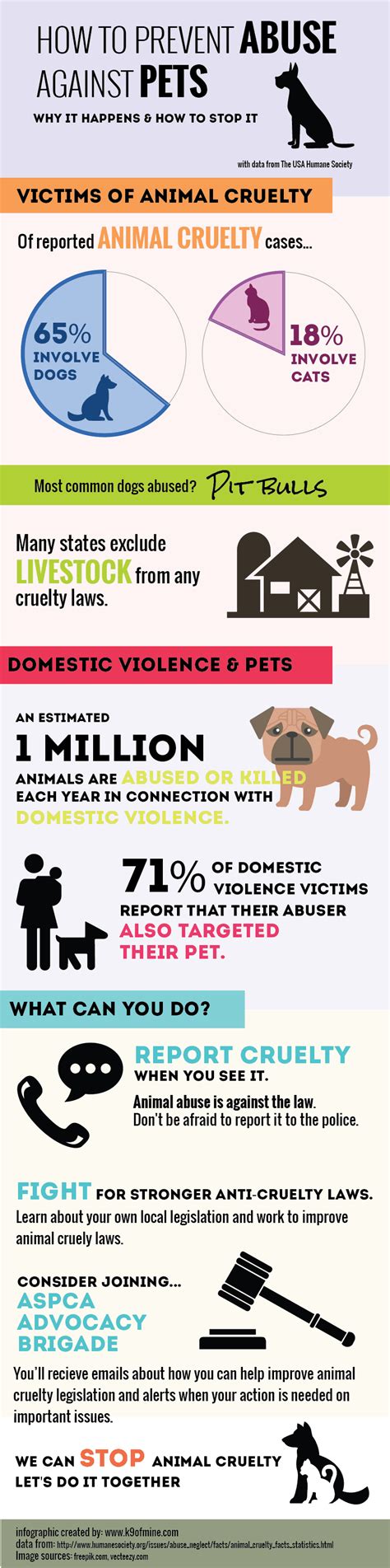 1. Ultimate Guide: Report Animal Abuse Now!