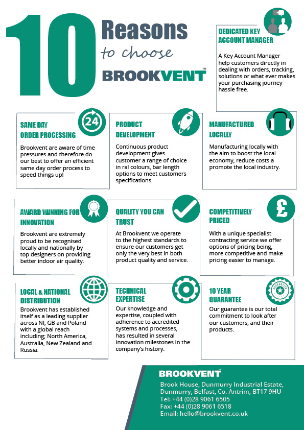 10 Reasons Why To Choose Brookvent Latest Blog Brookvent