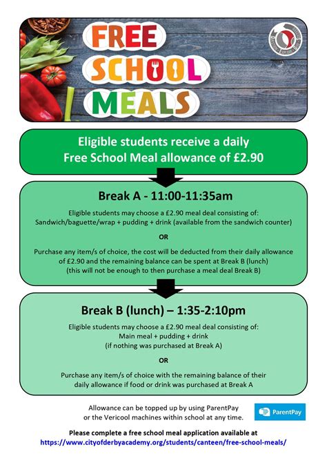 15 Free School Meals: A Guide To Accessing Nutrition For Your Child