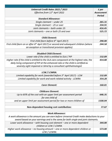 17 Universal Credit Allowance Tips: Maximise Your Entitlement