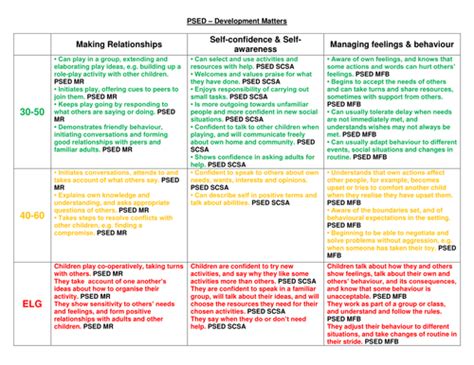 2012 Development Matters