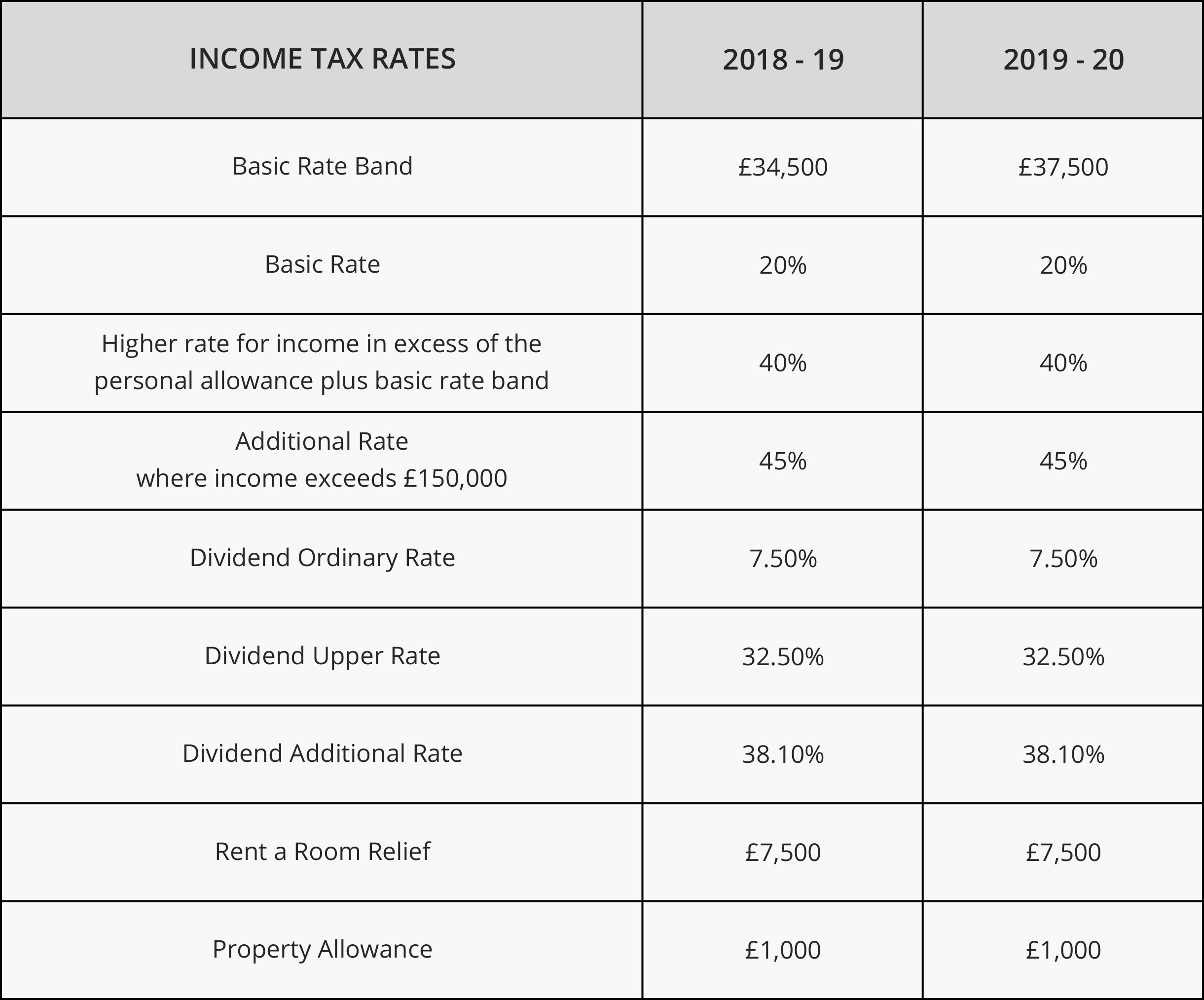 2024 2025 Tax Rates Uk Belle Timothea