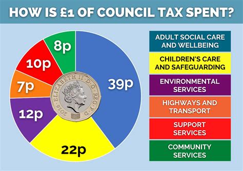 5 Pro Tips To Make Council Tax Affordable Today