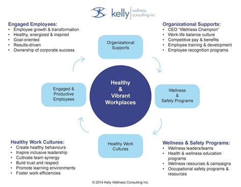 5 Ultimate Ways To Design Your Hammond Ny 5Day Forecast Now Women Workplace Wellness