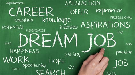 6 Critical Steps To Landing Your Dream Job The Money Alert