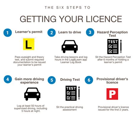 6 Steps To Perfect Birmingham Licensing Applications Today