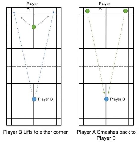 7 Badminton Smash Drills To Improve Your Smash Strings And Paddles