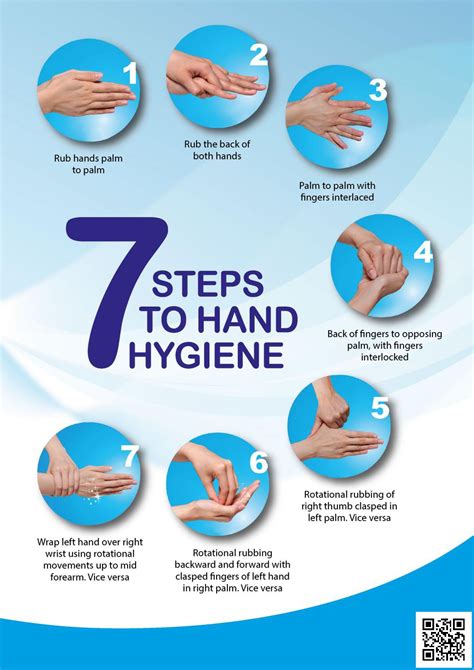 7 Steps Of Hand Washing