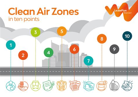 7 Tips To Design The Ultimate Air Clean Zone Today!