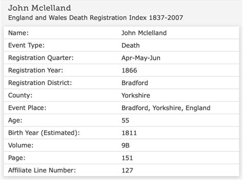 7 Types Of England Death Records With Examples