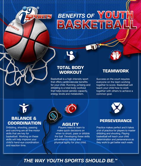 7 Ultimate Benefits Of Playing Basketball Now