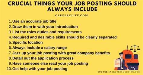 70 Free Job Posting Sites For Employers And Seekers Careercliff