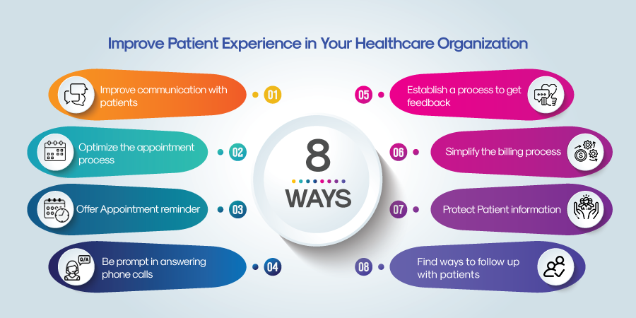 8 Ways To Improve Patient Experience In Your Healthcare Organization