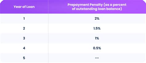 A Complete Guide To Pre Payment Penalty Lendai