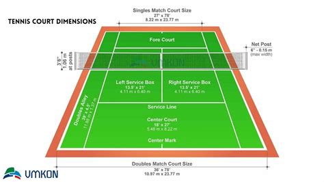 A Tennis Court Is Shown With Measurements For The Size And Width Of The