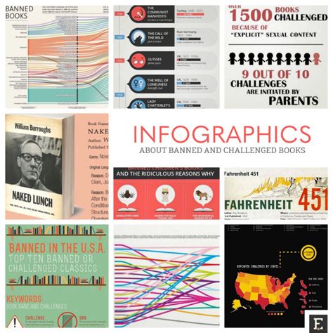 A Timeline Of Banned And Challenged Books Infographic Teaching