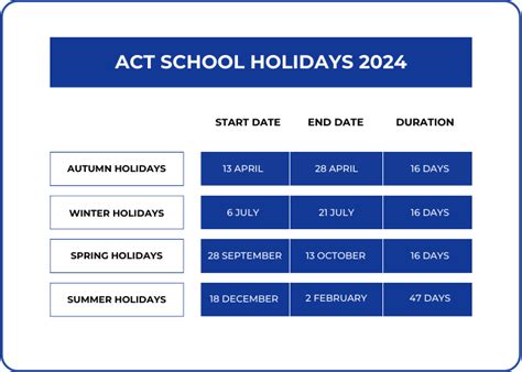 Act 2025 School Holidays Schedule Kirk Harden Info And News