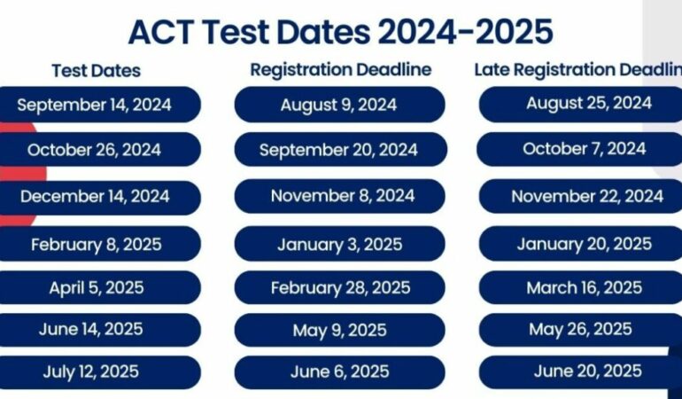 Act Test Dates For 2024 2025 Get Smarter Prep Act Prep