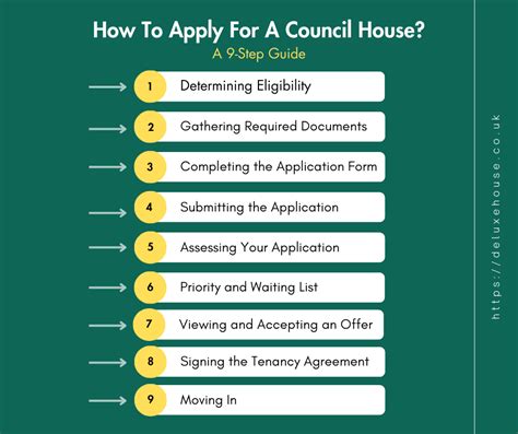 Apply For A Council House