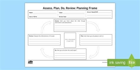 Assess Plan Do Review Template