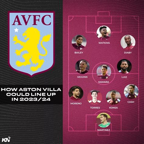 Aston Villa 2025 Team Predictions John B Mills