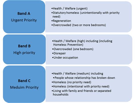 Banding For Housing