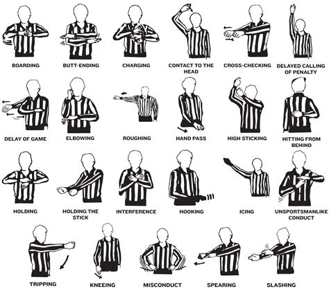 Basic Referee Penalty Hand Motions Indyfuelhockey Com Sports Stuff