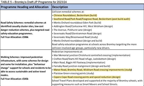 Better Beckenham On Twitter Amp Quot For 2023 24 Construction Of Various Schemes Designed In 2022 3