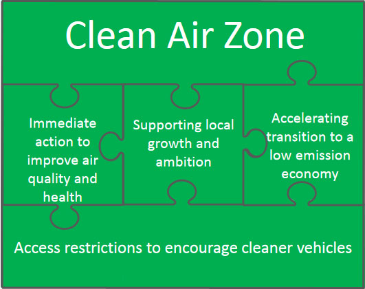 Birmingham And Leeds Plan Clean Air Zones Charging Cars 10 A Day