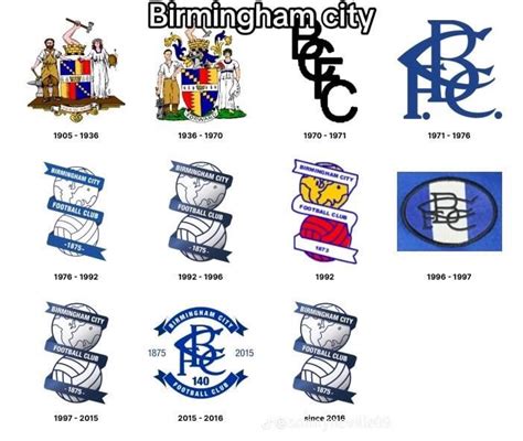 Birmingham City Logo History