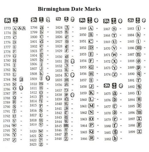 Birmingham Hallmarks Silver