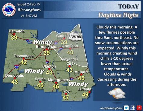 Birmingham Weather Image To U