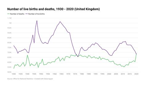 Births And Deaths Per Year Our World In Data