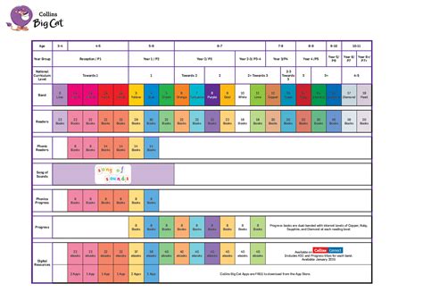 Book Banding For Ks2 Google Search Ks2 Books Collins