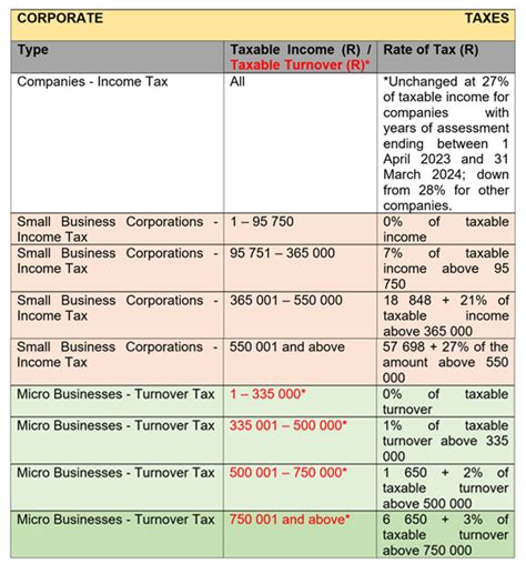 Budget 2023 Your Tax Tables And Tax Calculator Sj A Chartered