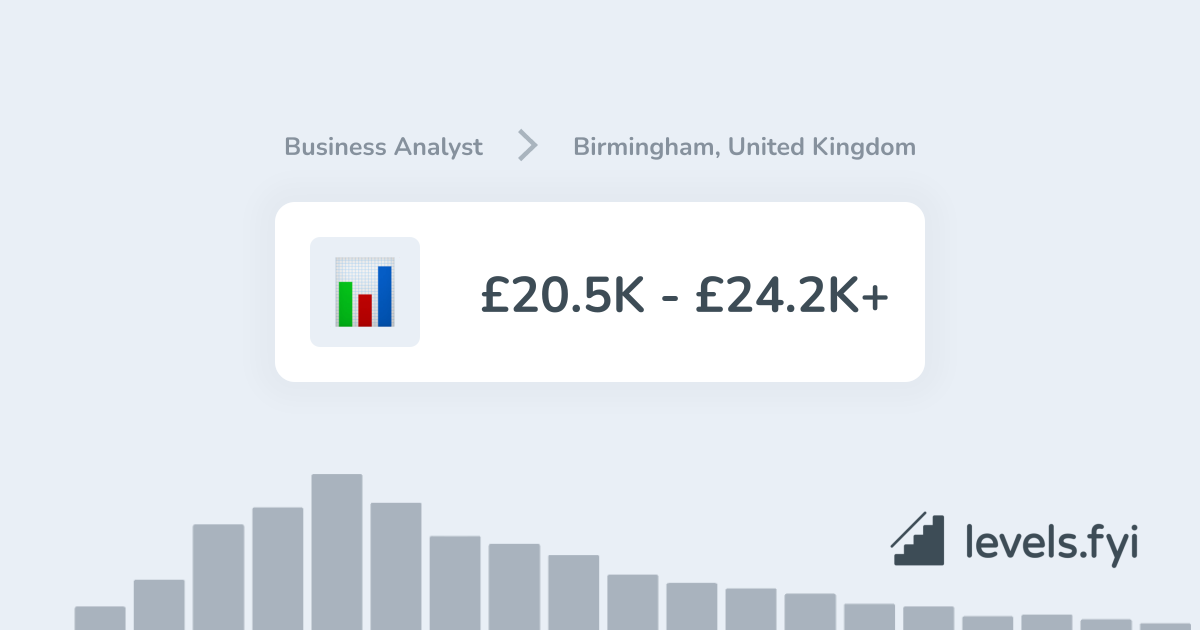 Business Analyst Birmingham Jobs