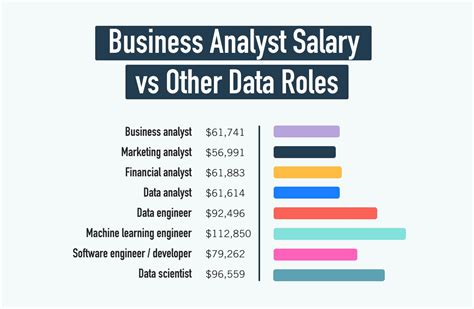 Business Analyst Salary In Uk Business Analyst Courses Jobs