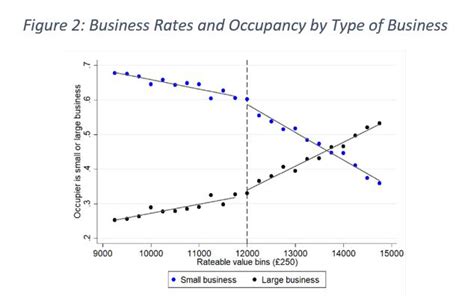 Business Rates And The High Street Oxford University Centre For