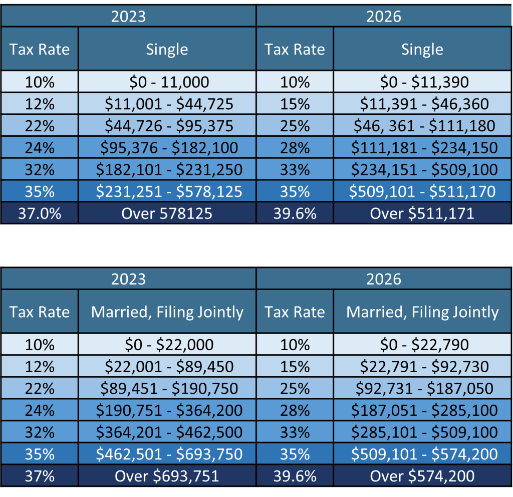 California Income Tax Rates For 2025 A Comprehensive Guide 2025 Whole Year Calendar