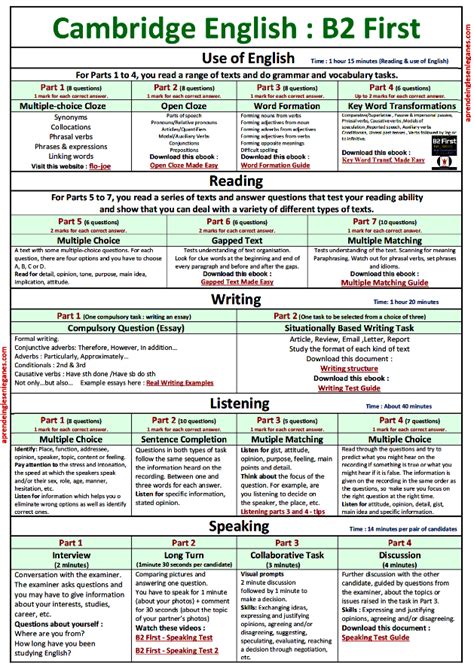 Cambridge English English Exam English Grammar