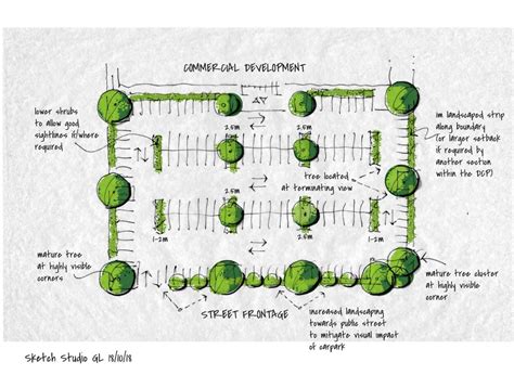 Car Park Design Standards Uk