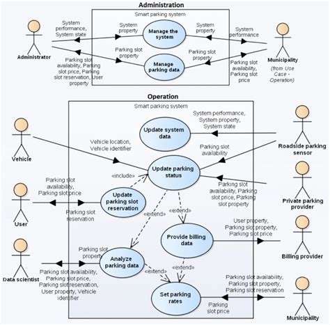 Car Parking In And Out Use Case Diagram