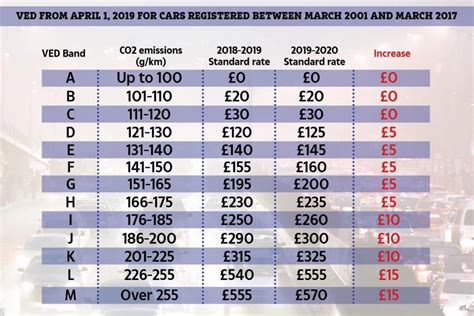 Car Tax Rates From 2025 Sandra Shi