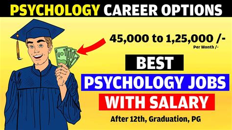 Career In Psychology Psychology Jobs In India Youtube