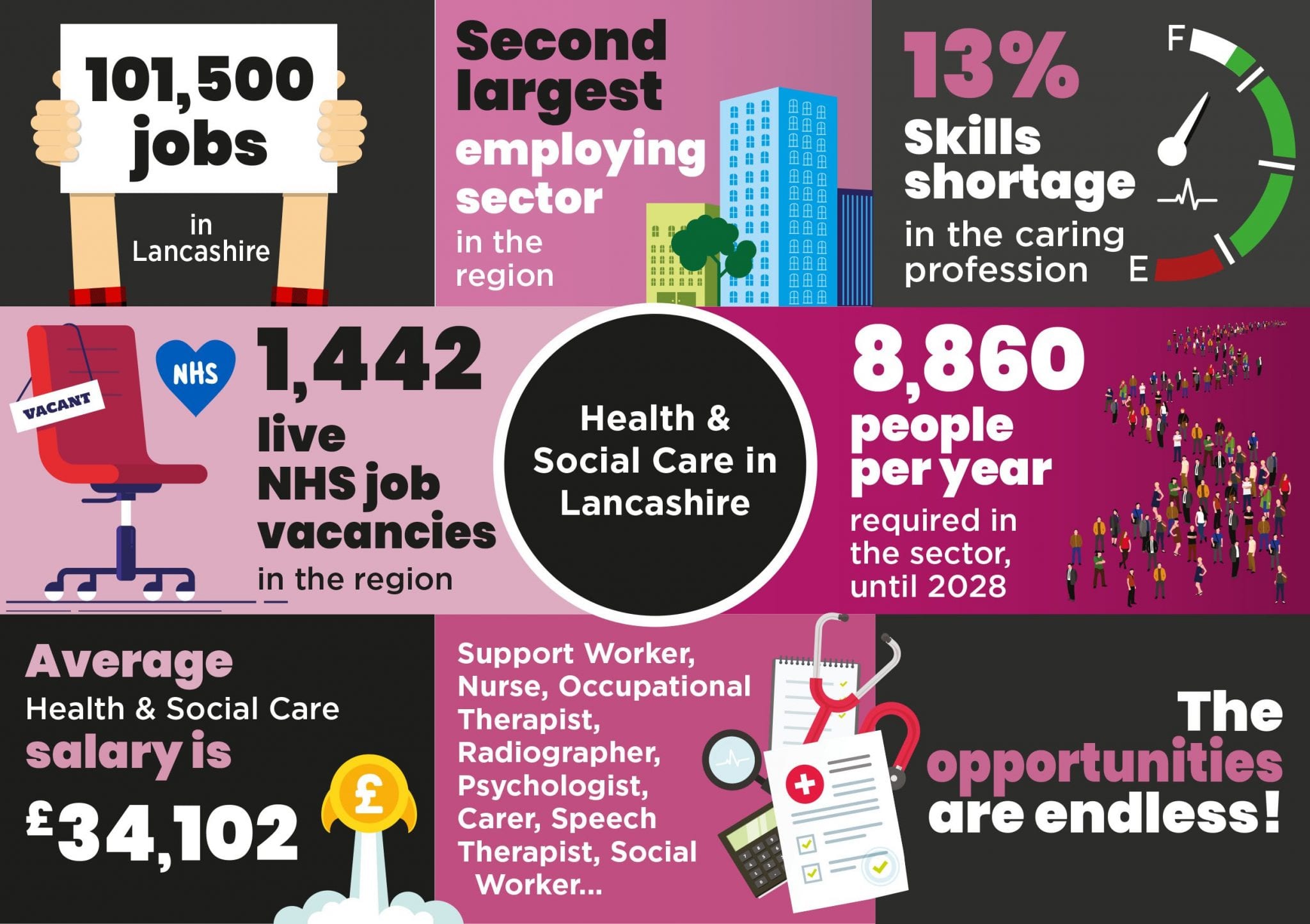 Careers In Health And Social Care Preston College