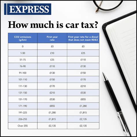 Check My Car Tax Rate