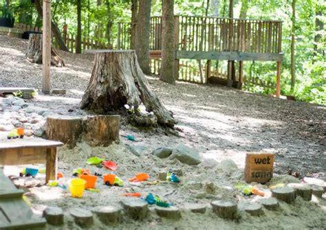 Childcare Outdoor Play Space With 6 Incredibly Areas