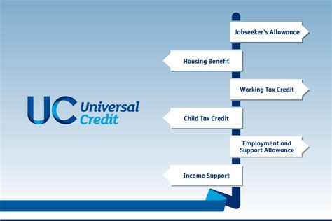 Claim Now: Ultimate Guide To Universal Credit