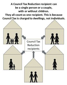 Contents Council Tax Reduction Caseload And Expenditure Scotland