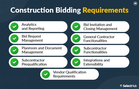 Contract Bidding Process A Quick Guide Projectmanager